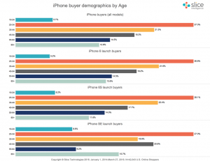 Demographics-iPhone-Buyers-Age-1024x788